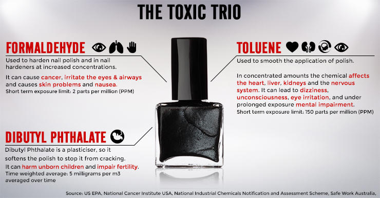 06-nail-polish-toxic-inline-01