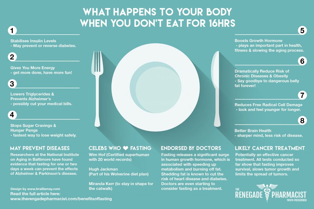 Fasting-Infographic-Hi-Res-1024x682