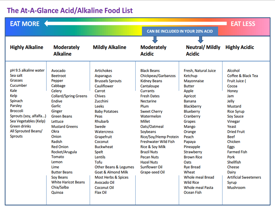 Alkaline_food_list2