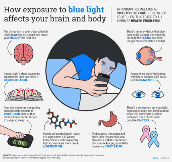 smartphones-light-affects-brain-body-infographic1-600x564