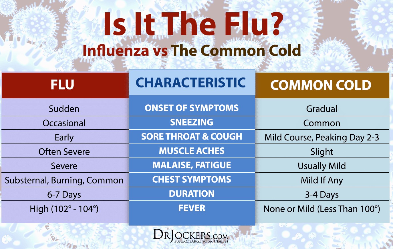 Common cold. Difference between Cold and Flu. Cold Flu разница. 2 People Flu Cold.