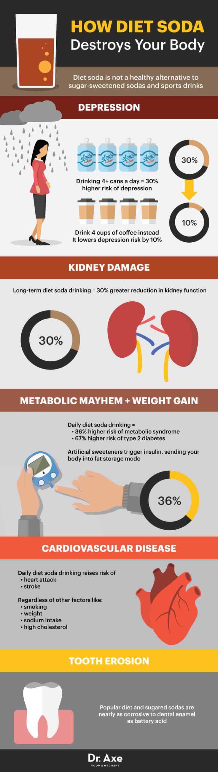 Diet-Soda-Infographic-1