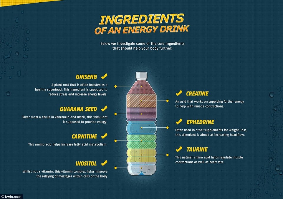2D79397300000578-3276149-Energy_drinks_contains_a_range_of_ingredients_to_boost_energy_le-a-69_1445011416854