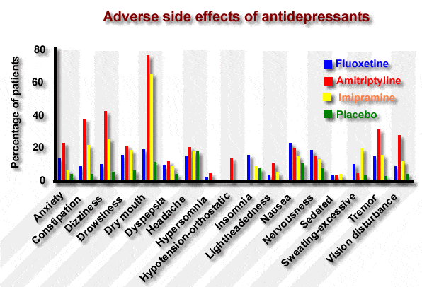 antidepressantsideeffects