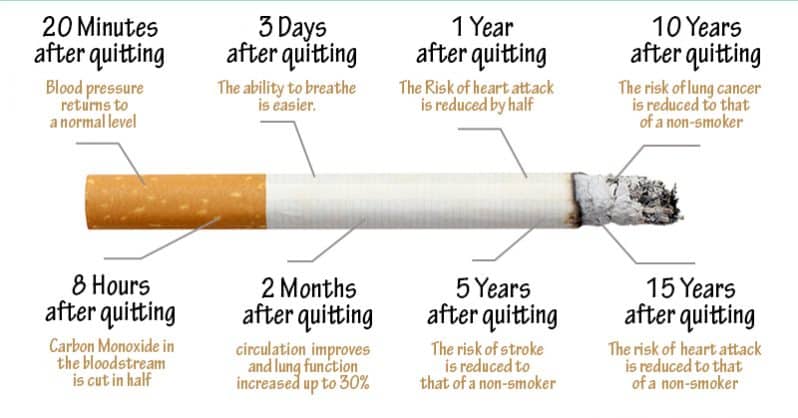 smoking, quitting smoking, cigarettes, health benefits of quitting smoking